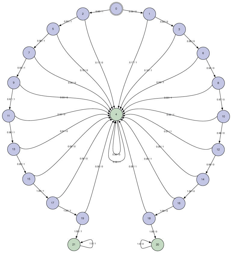 Figure 15