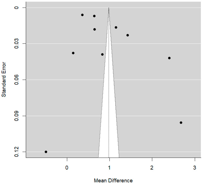 Figure 11