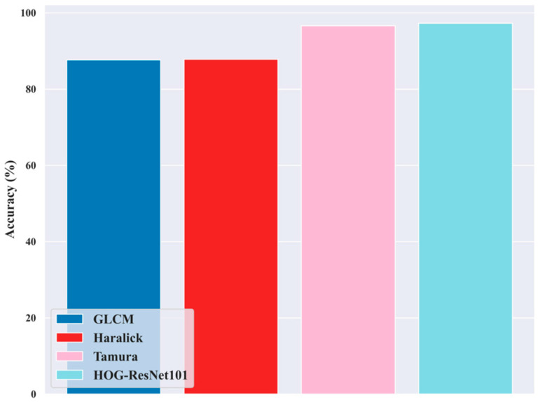 Figure 15