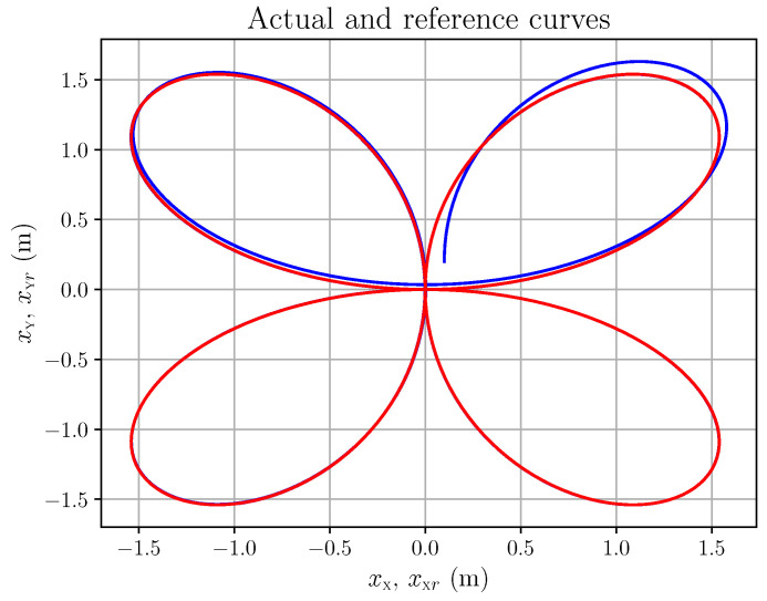 Figure 8