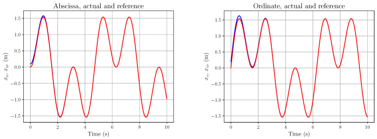 Figure 9