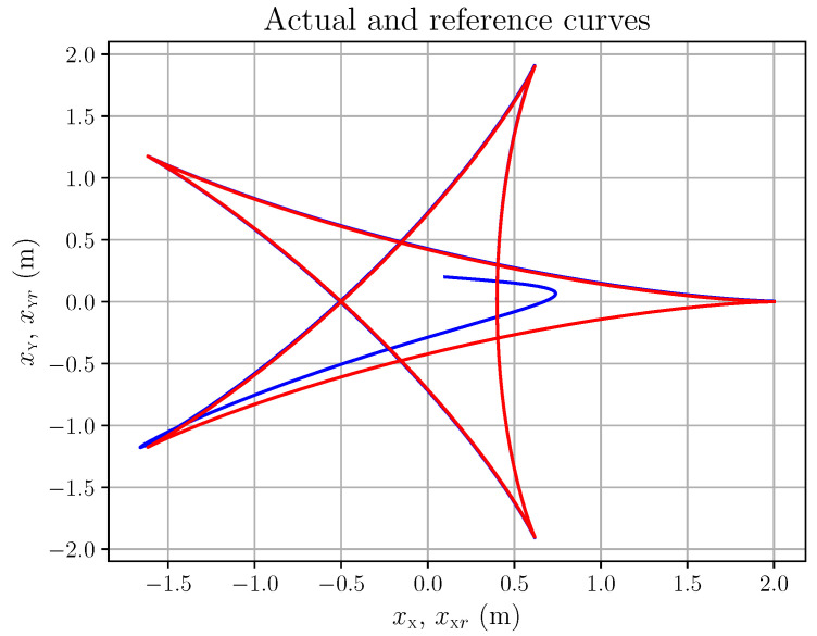 Figure 11