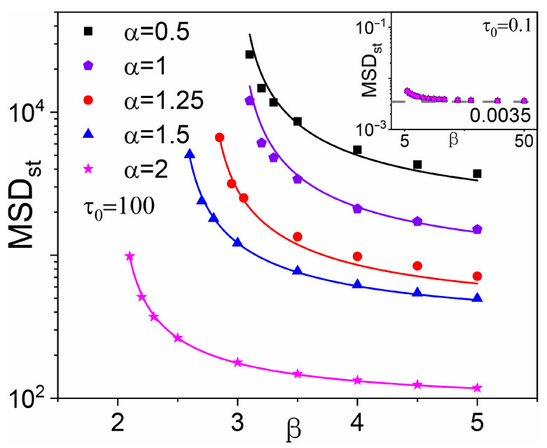 Figure 8