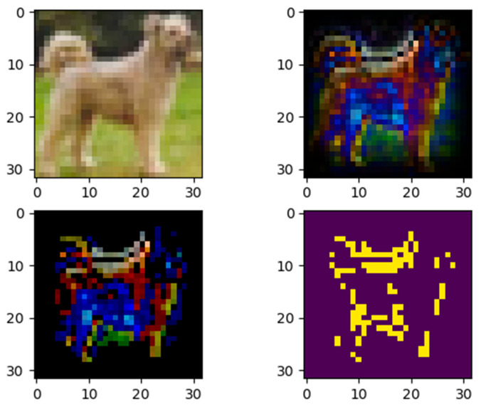 Figure 6