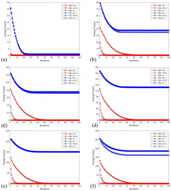 Figure 10