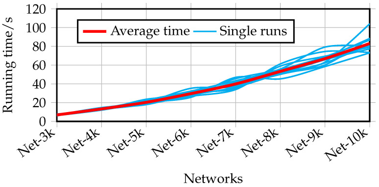 Figure 9
