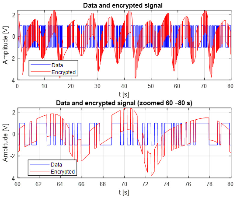 Figure 7