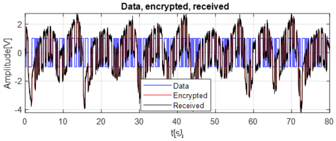 Figure 11