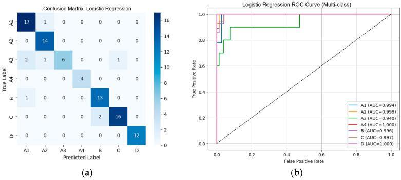 Figure 14