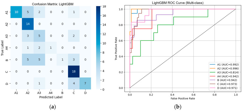 Figure 16