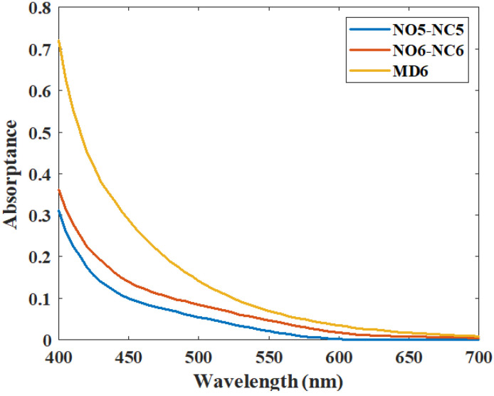 Figure 6
