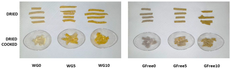 Figure 7