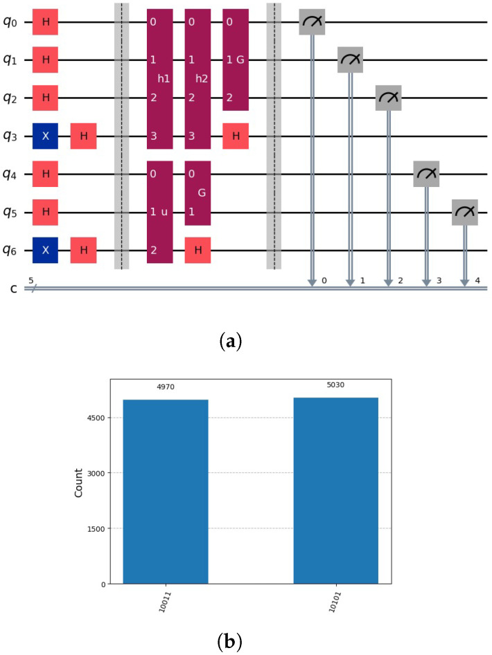 Figure 7
