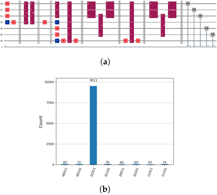 Figure 12