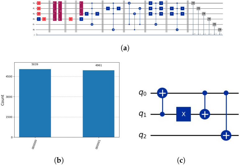 Figure 13