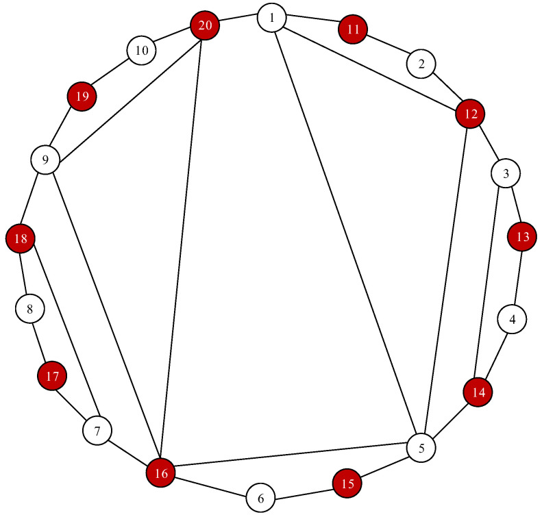 Figure 6