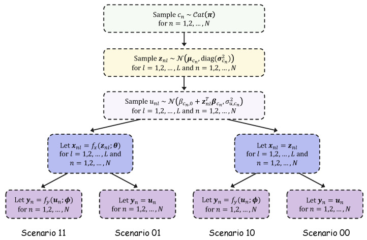 Figure 9