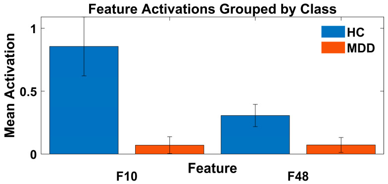 Figure 9