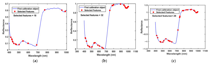 Figure 9