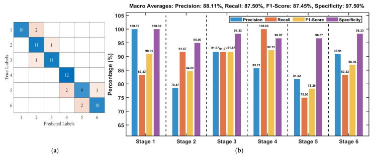 Figure 13