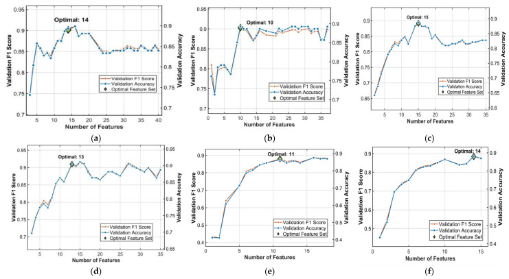 Figure 14