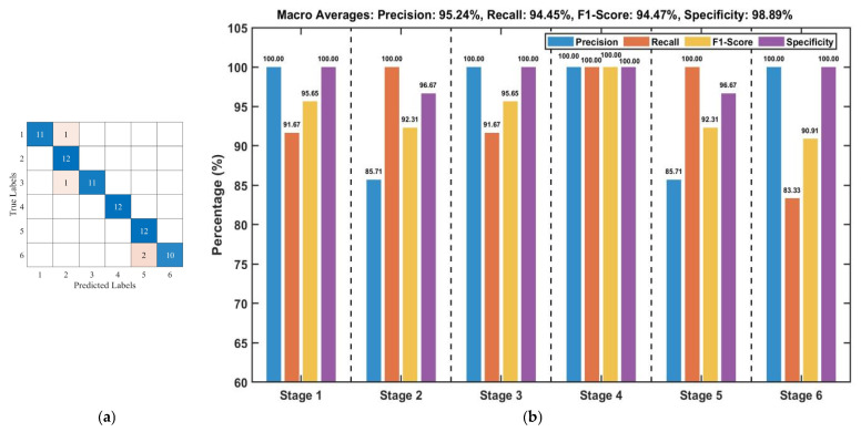 Figure 15