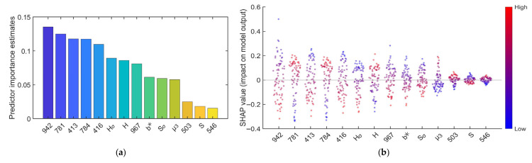 Figure 17