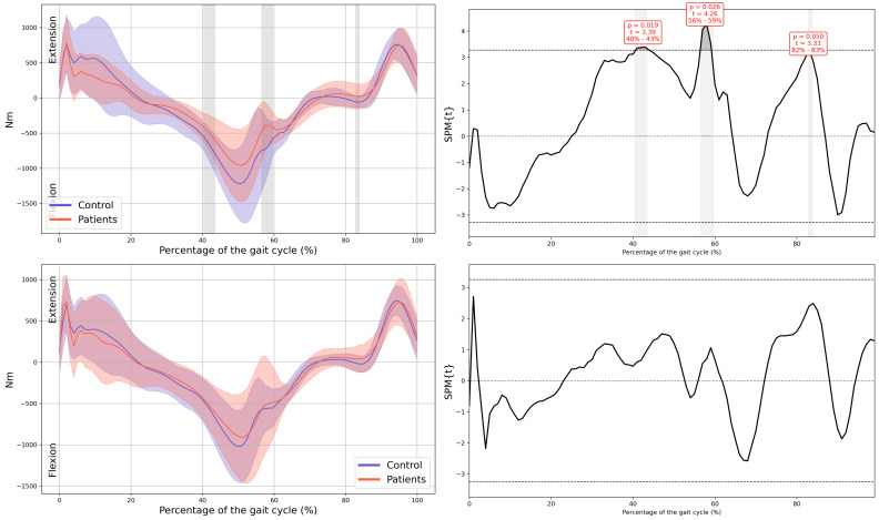 Figure 19