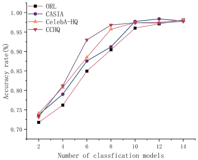 Figure 12