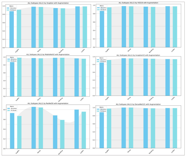 Figure 14