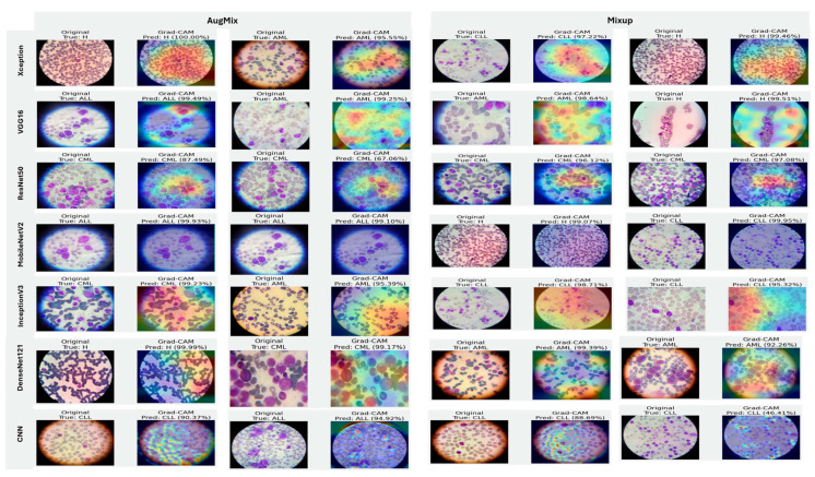 Figure 27