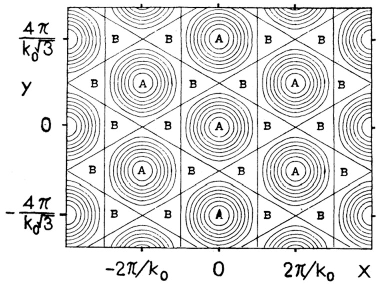 Figure 16