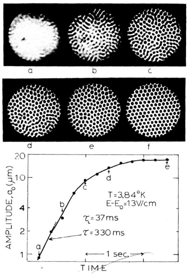 Figure 18