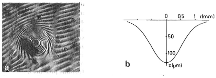 Figure 20