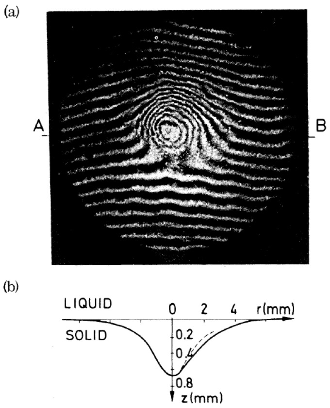 Figure 21