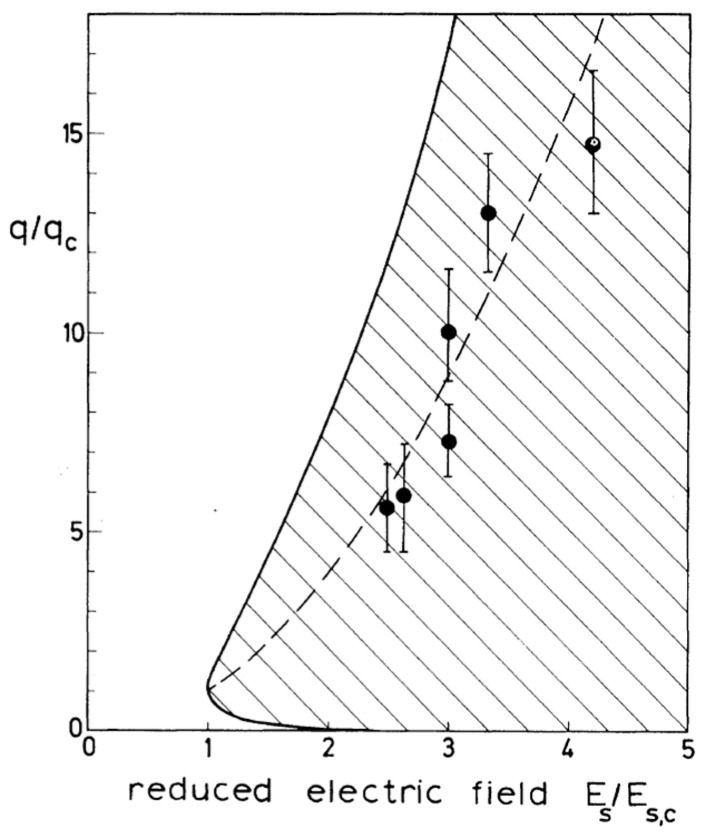 Figure 22