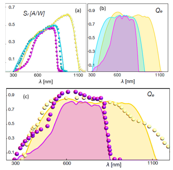 Figure 9