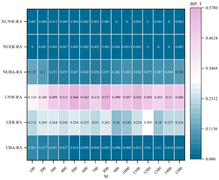 Figure 20