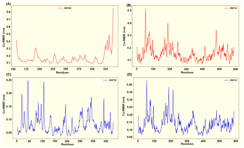 Figure 9