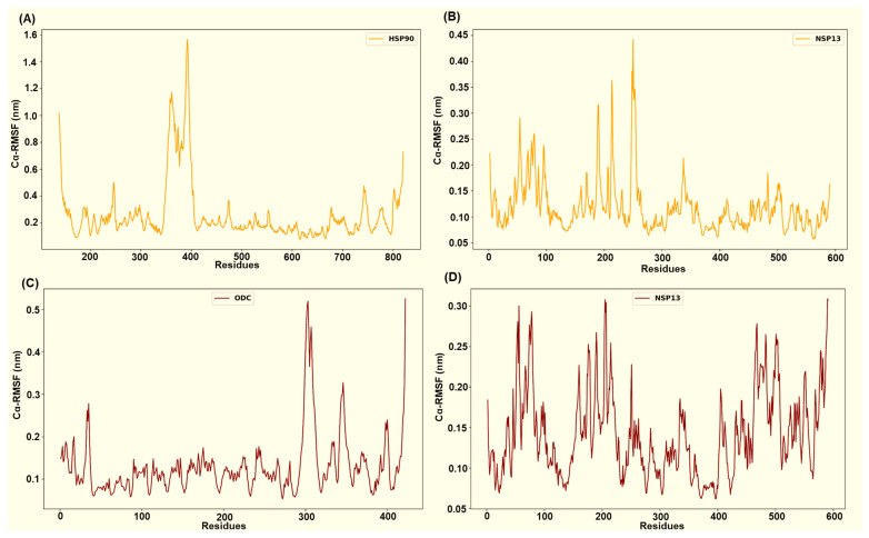 Figure 10