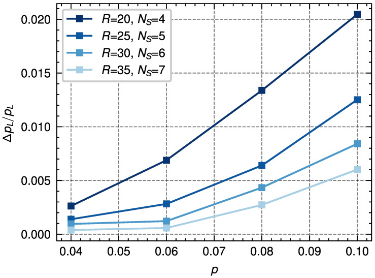 Figure 9