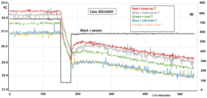 Figure 12