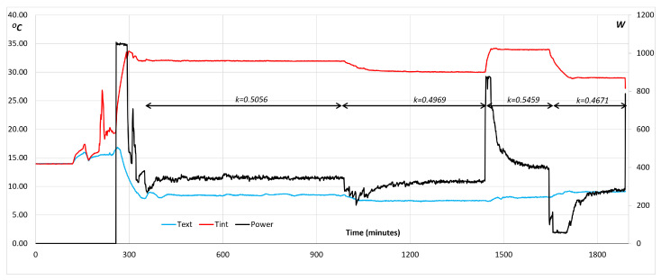 Figure 16