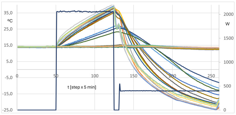 Figure 19