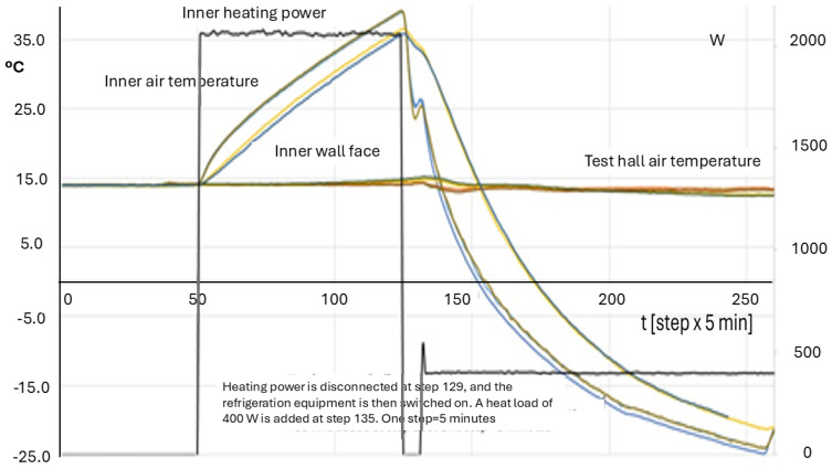 Figure 20