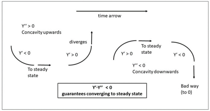 Figure 21