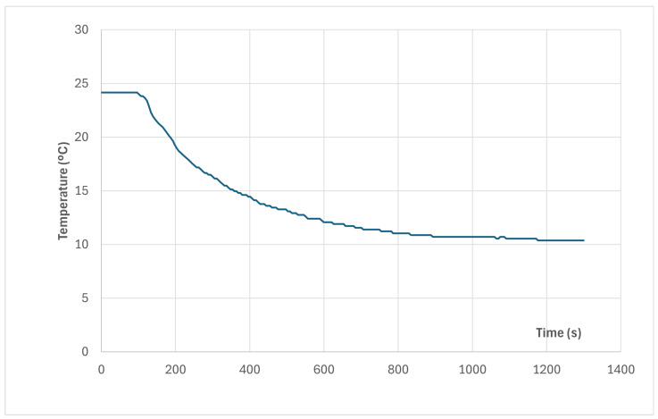 Figure 22