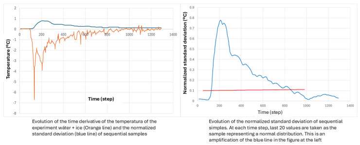 Figure 23