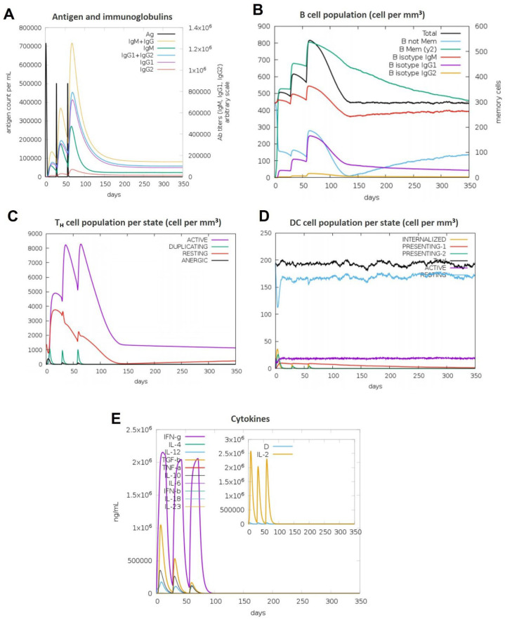 Figure 10