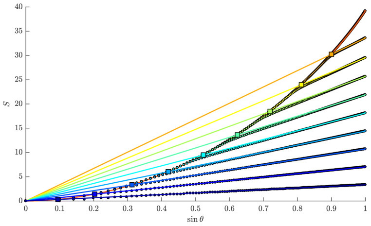 Figure 16